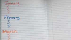 bullet journal beginner