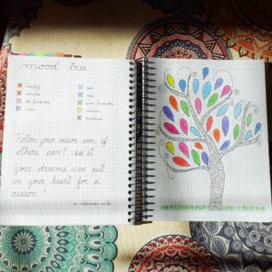 bullet journal ideas