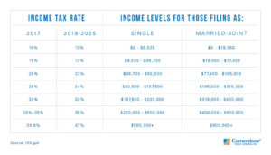 new tax credits 2019