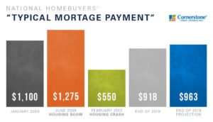 mortgage affordability