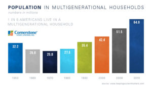 multigenerational homes for sale