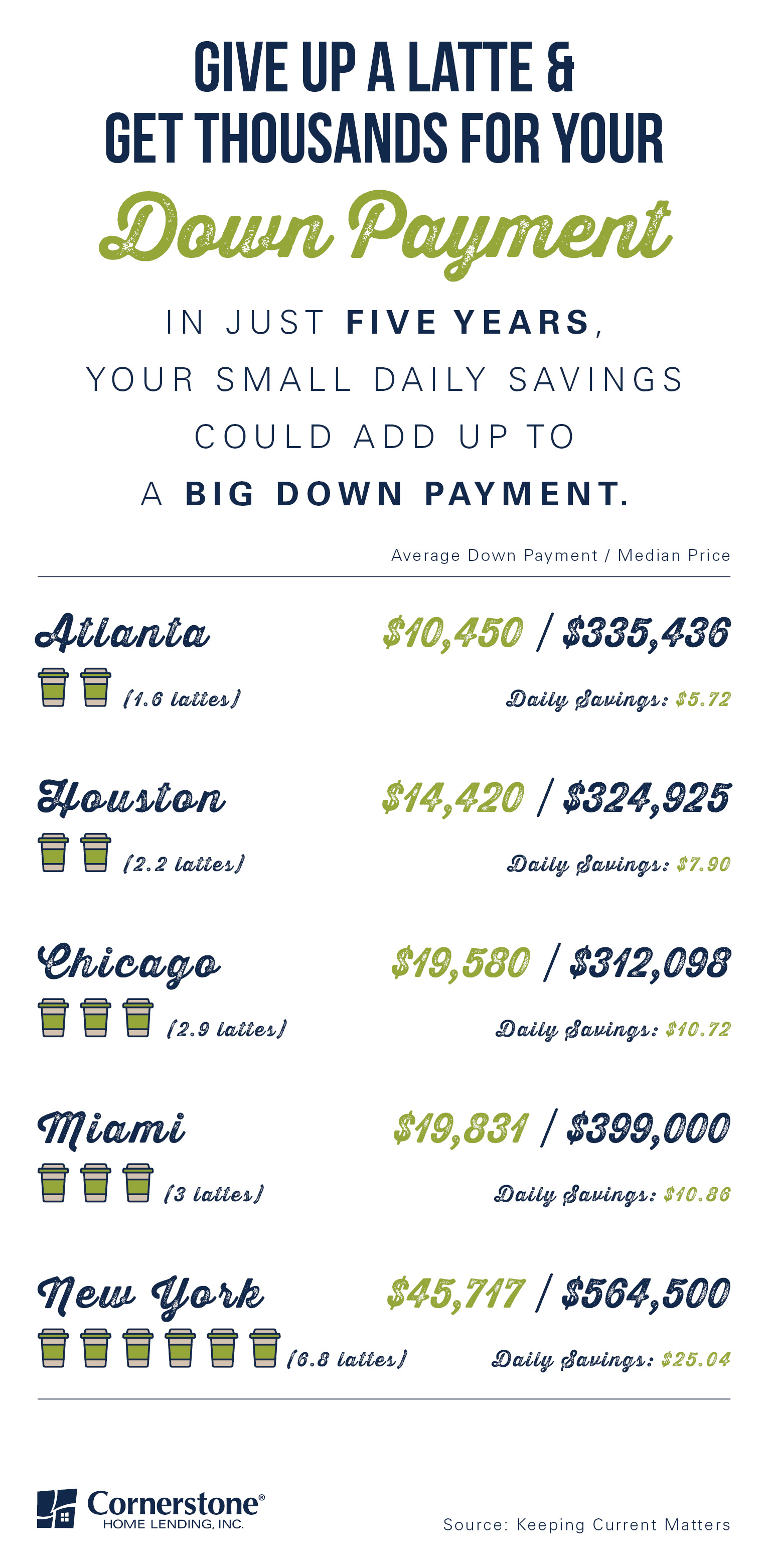 home loan down payment