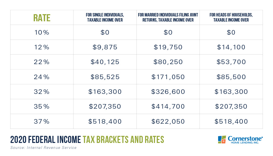 Read this before you file your mortgage interest deduction 2020