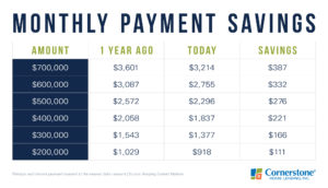 monthly mortgage payment