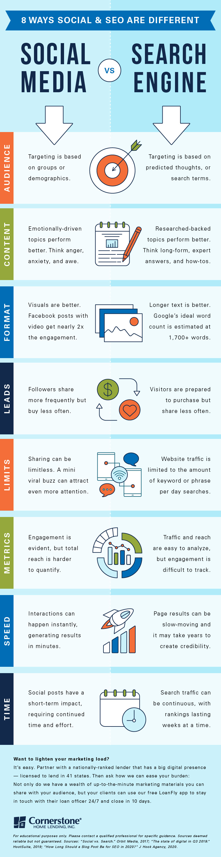 real estate social media