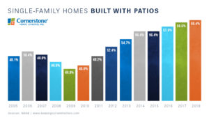 buying a new home