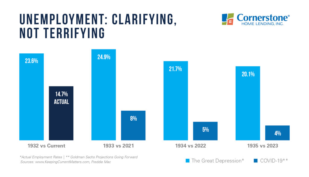 unemployment numbers