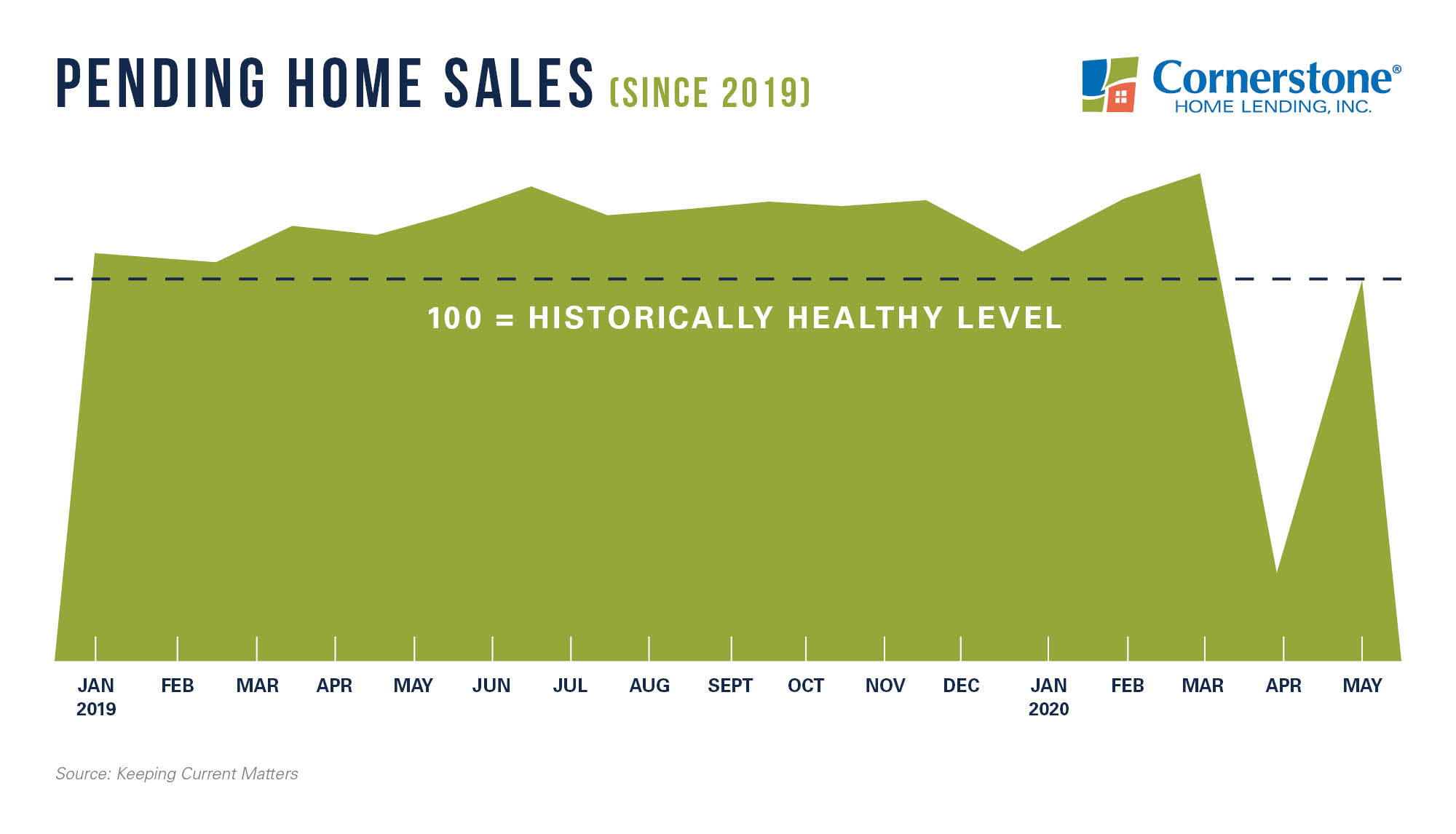 housing market news