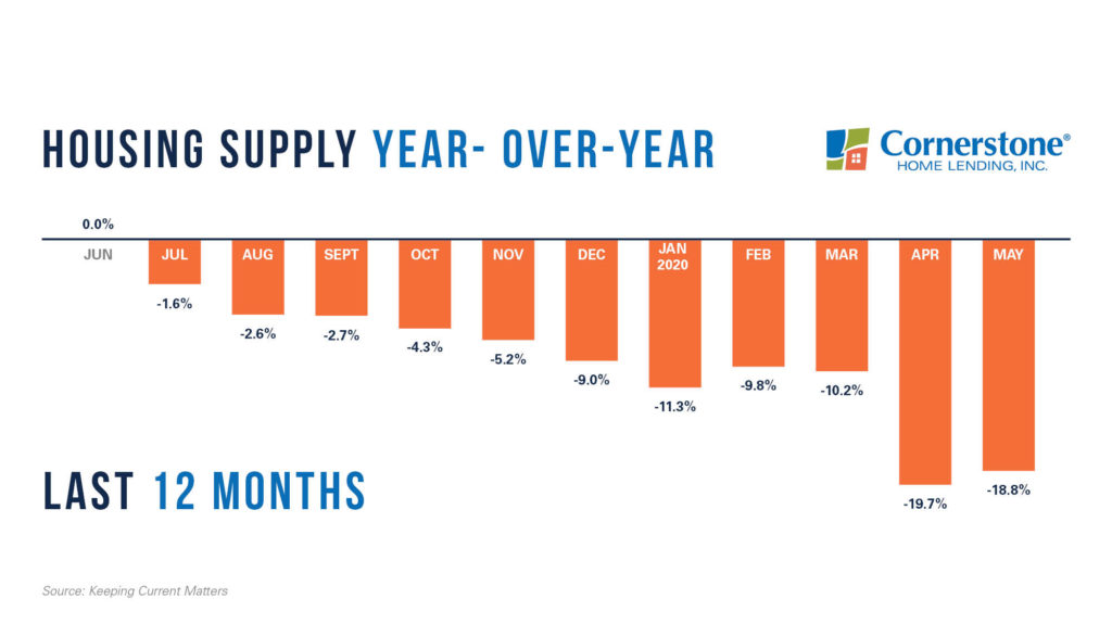 Real estate & housing market news Here comes the rebound