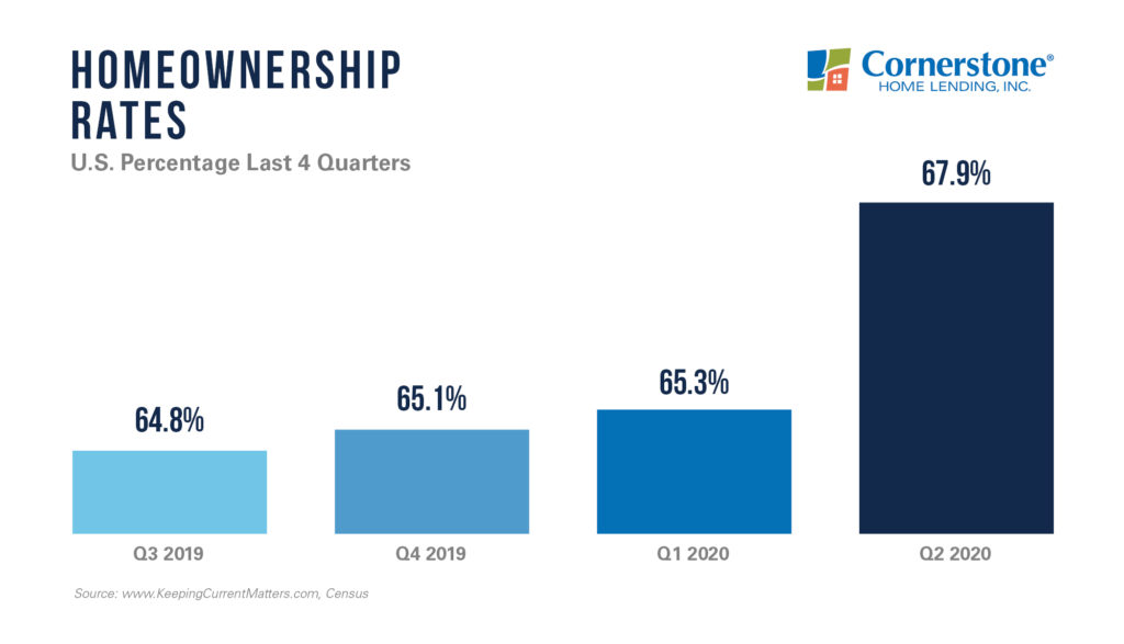 low mortgage rates