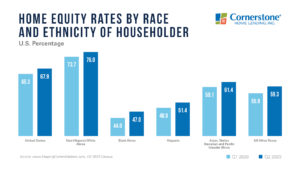 low mortgage rates