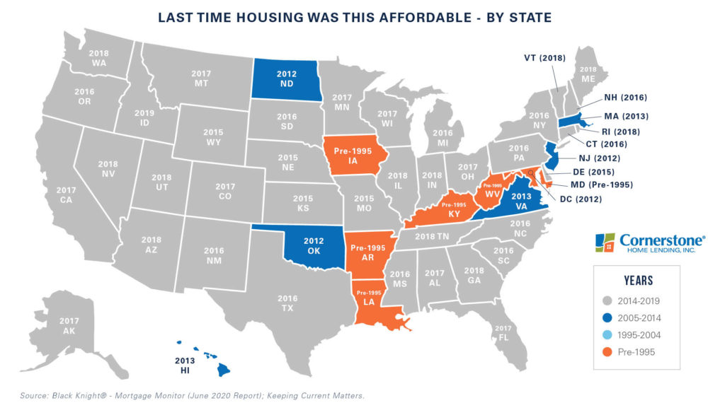 real estate articles to share