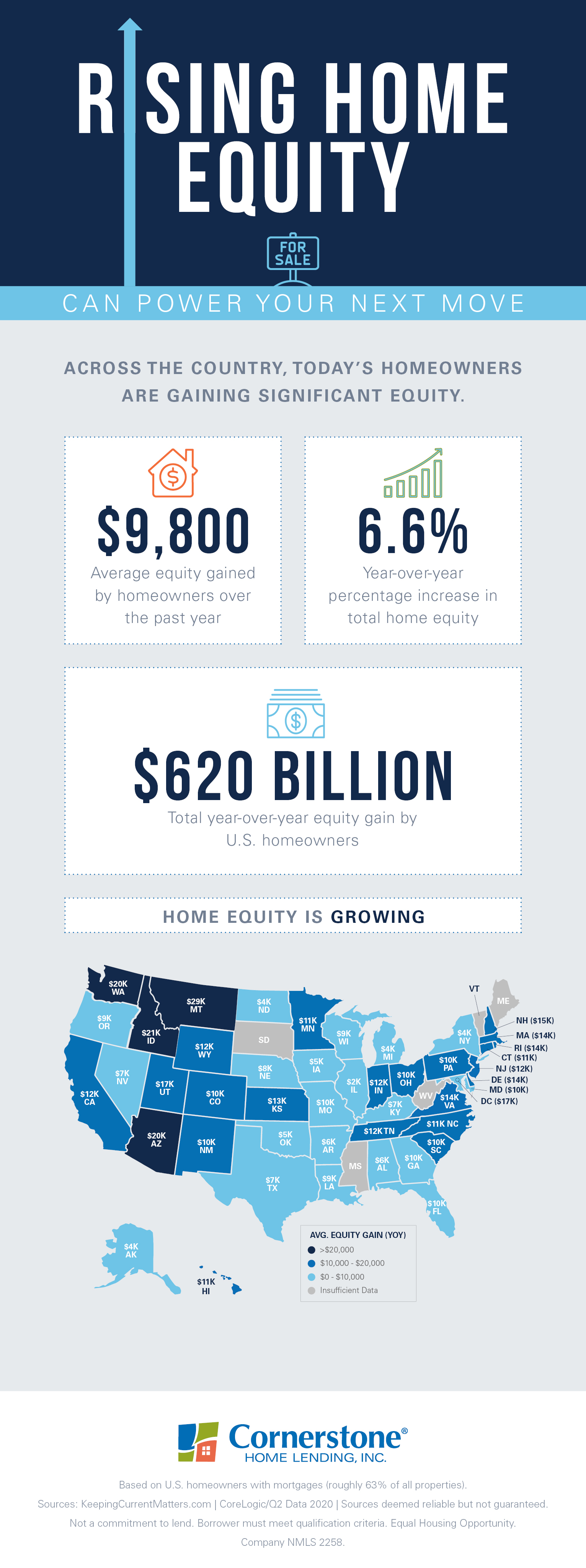 is it a good time to refinance