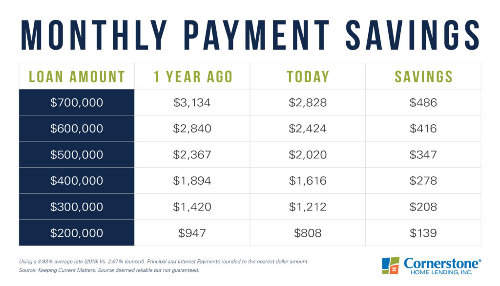 monthly mortgage payment