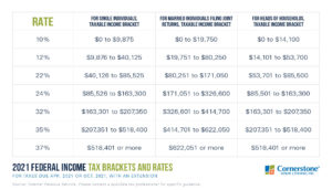 2021 tax deductions