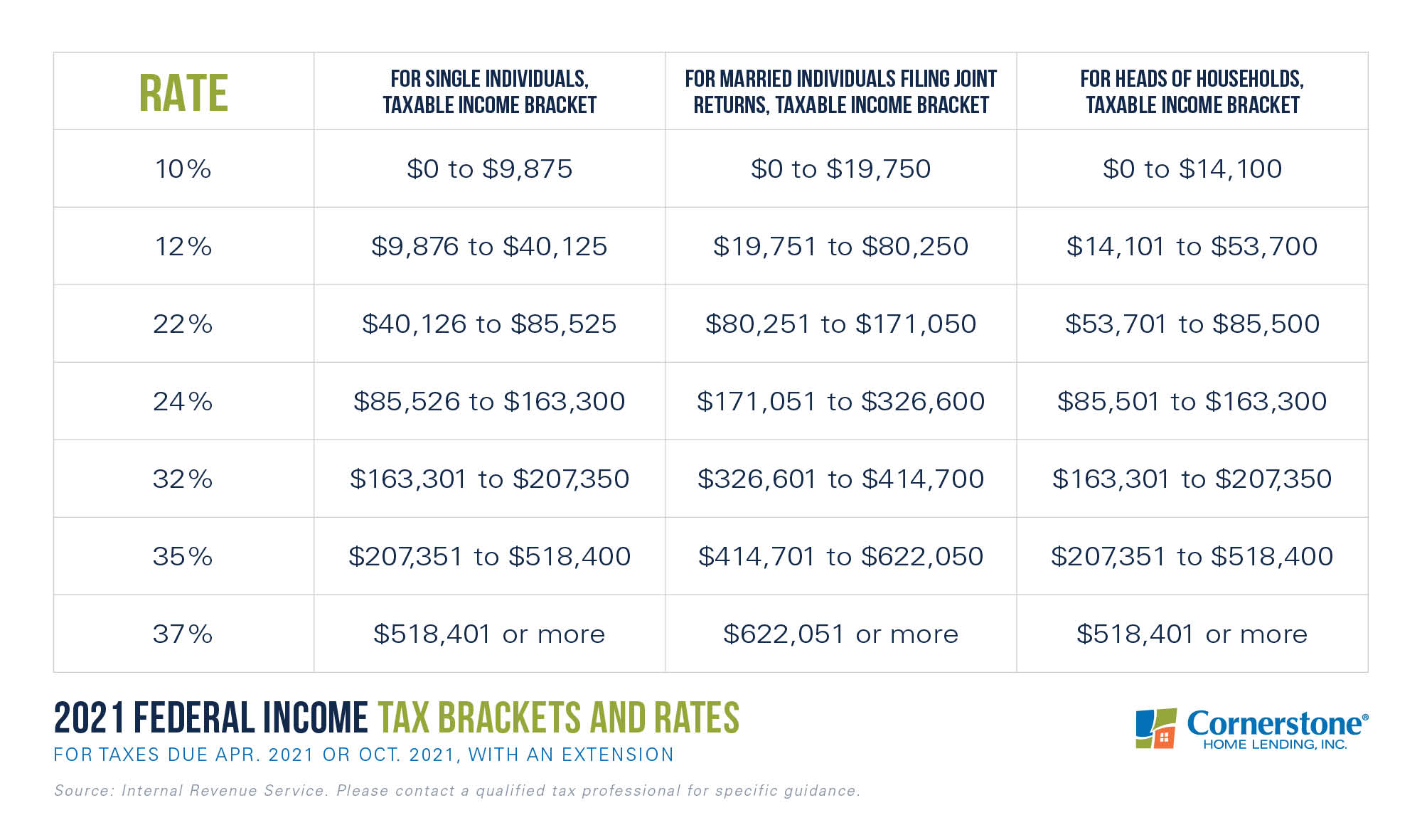arizona income tax brackets 2021