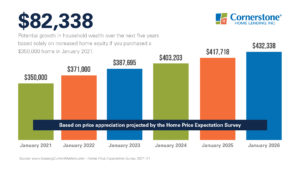 housing bubble