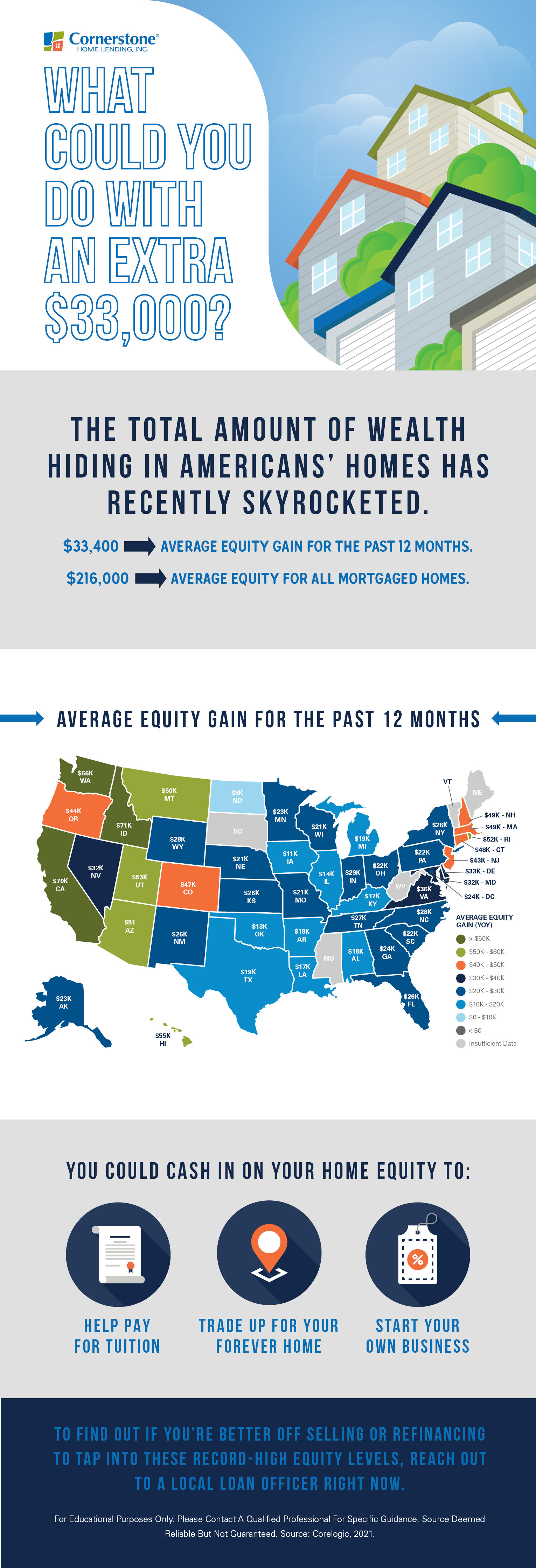 what to do with home equity