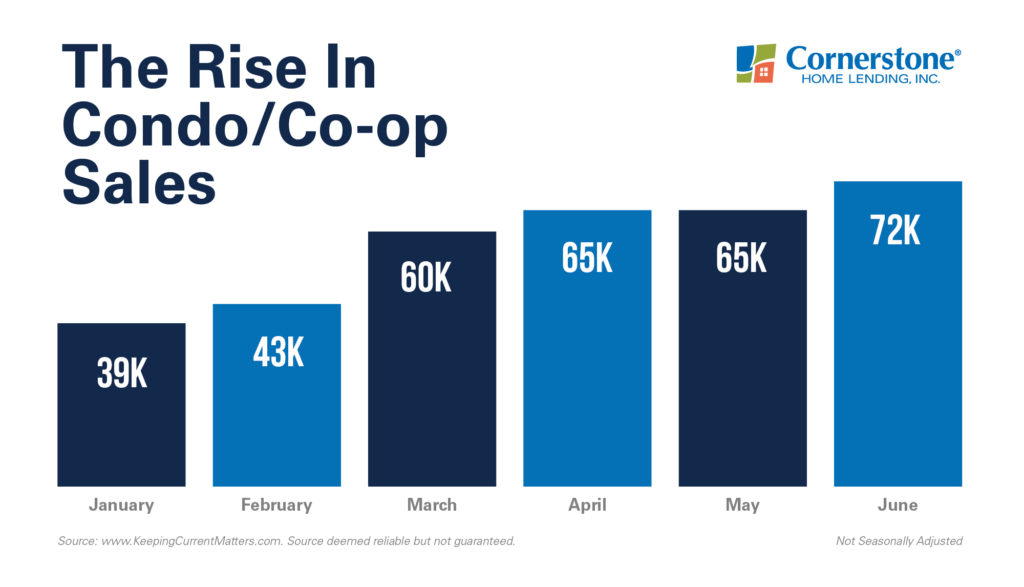 Reasons to buy a condo Why this should be the place you call home.