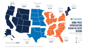 housing market predictions