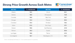 housing market predictions