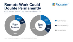 remote work