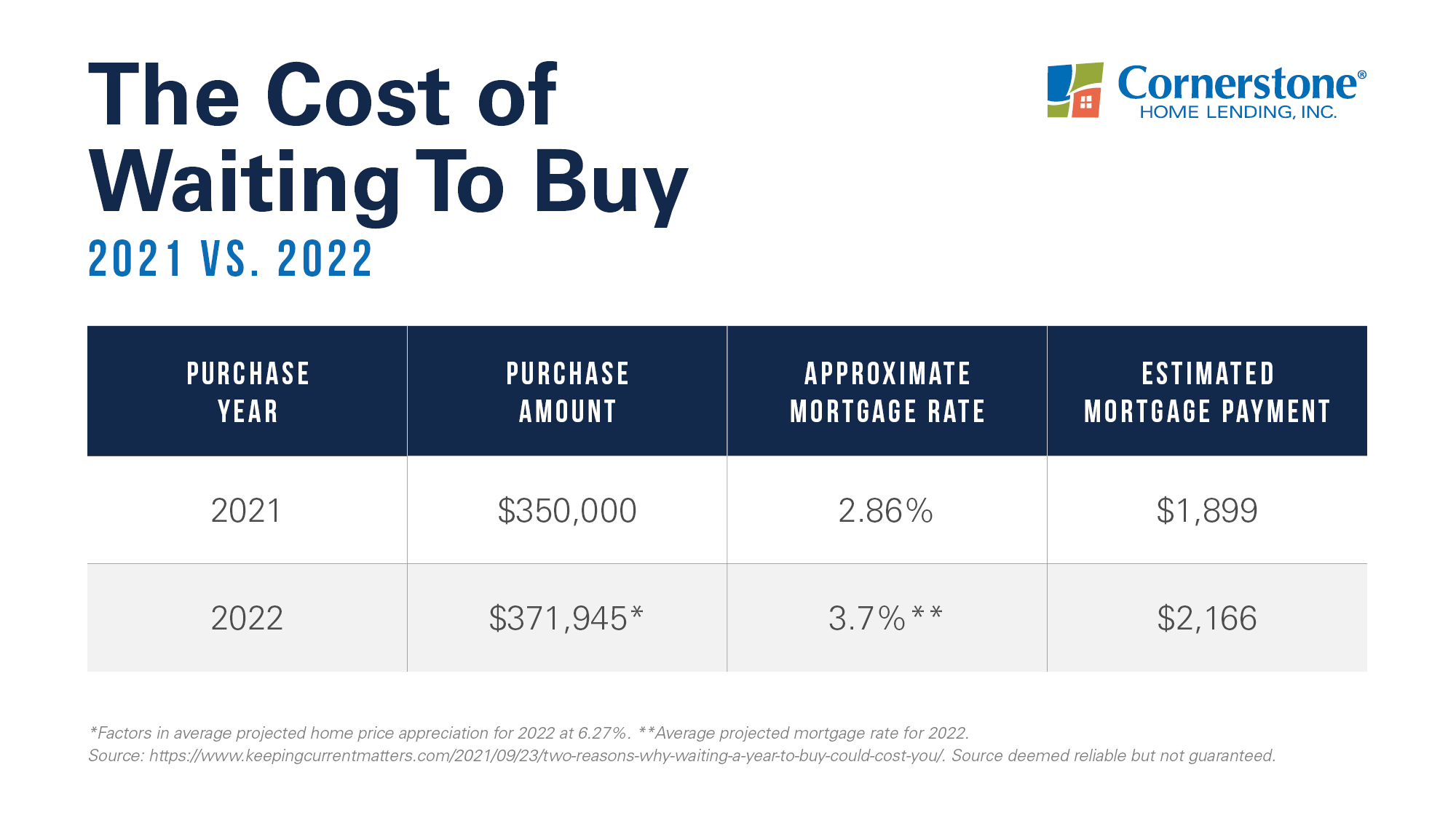 what to do when buying a house
