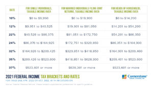 2022 tax deductions