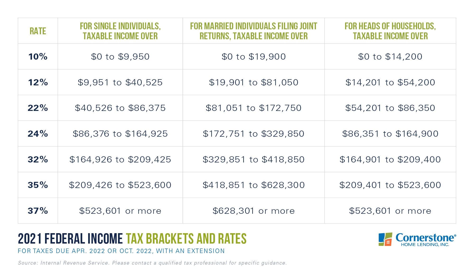 2022-standard-deduction-amounts-are-now-available-bankruptcy-l-lawyers