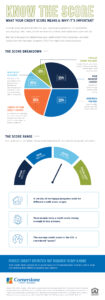 how is your credit score calculated